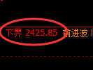 甲醇期货：试仓低点，精准展开振荡反弹