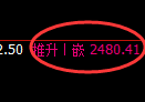 甲醇期货：试仓低点，精准展开振荡反弹