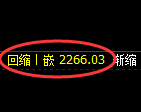 菜粕期货：4小时低点，精准展开振荡反弹