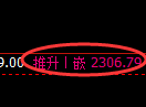 菜粕期货：4小时低点，精准展开振荡反弹