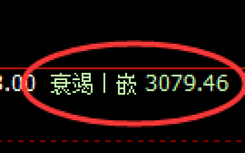 螺纹期货：日线低点，精准展开快速反弹