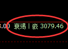 螺纹期货：日线低点，精准展开快速反弹