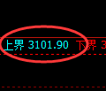 螺纹期货：日线低点，精准展开快速反弹