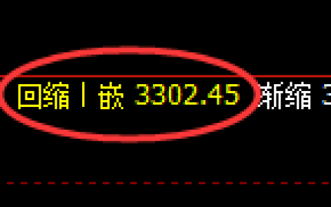 热卷期货：日线低点，精准展开积极反弹