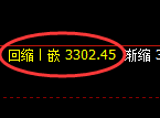 热卷期货：日线低点，精准展开积极反弹