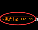 热卷期货：日线低点，精准展开积极反弹