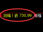 铁矿石期货：4小时低点，午后精准展开极端拉升