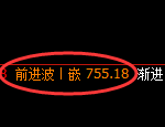 铁矿石期货：4小时低点，午后精准展开极端拉升