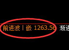 焦煤期货：日线低点，精准展开强势反弹