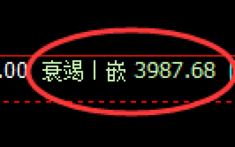 乙二醇期货：4小时低点，精准展开积极回升