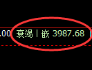 乙二醇期货：4小时低点，精准展开积极回升