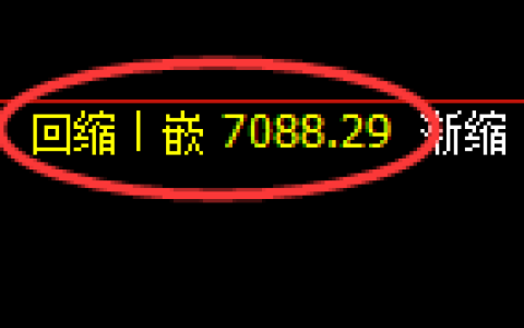 聚丙烯期货：4小时低点，积极展开振荡回升