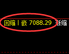 聚丙烯期货：4小时低点，积极展开振荡回升