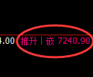 聚丙烯期货：4小时低点，积极展开振荡回升