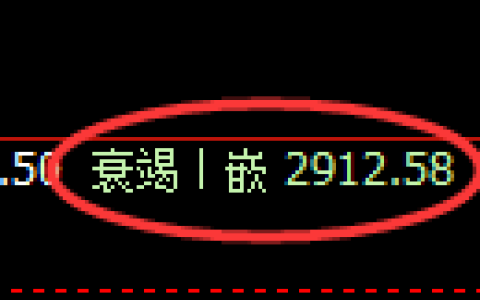 燃油期货：日线低点，精准展开快速回升