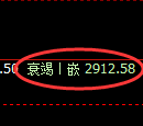 燃油期货：日线低点，精准展开快速回升