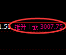 燃油期货：日线低点，精准展开快速回升