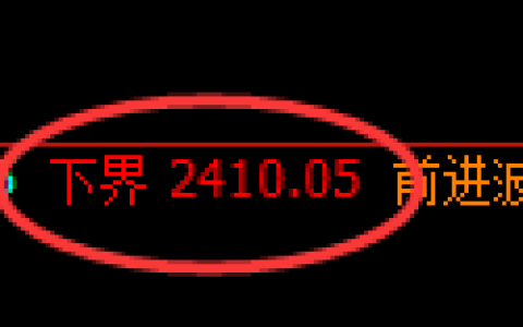 甲醇期货：试仓低点，精准展开振荡修正