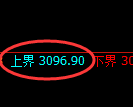 螺纹期货：试仓高点，精准展开振荡回落