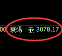 螺纹期货：试仓高点，精准展开振荡回落