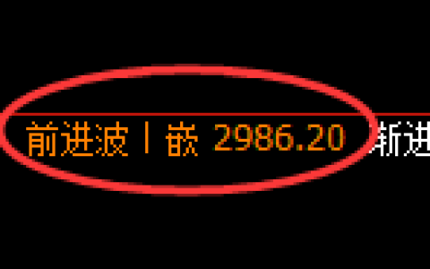 豆粕期货：4小时周期，精准展开振荡调整