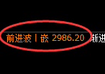 豆粕期货：4小时周期，精准展开振荡调整