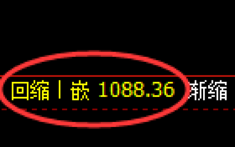 纯碱期货：日线低点，精准展开振荡回升
