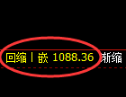 纯碱期货：日线低点，精准展开振荡回升