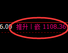 纯碱期货：日线低点，精准展开振荡回升