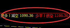 纯碱期货：日线低点，精准展开振荡回升