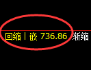 铁矿石期货：4小时周期，精准展开振荡洗盘