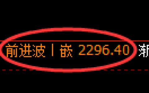菜粕期货：4小时高点，精准展开振荡回落