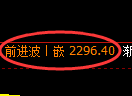 菜粕期货：4小时高点，精准展开振荡回落