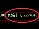 菜粕期货：4小时高点，精准展开振荡回落