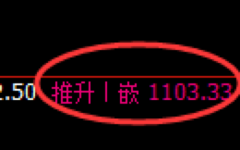 纯碱期货：4小时高点，精准展开振荡下行