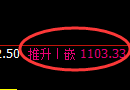 纯碱期货：4小时高点，精准展开振荡下行