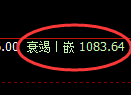 纯碱期货：4小时高点，精准展开振荡下行