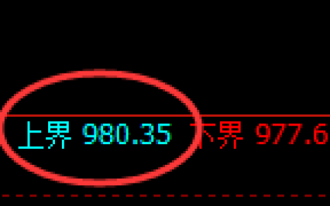 玻璃期货：试仓高点，精准展开弱势调整