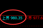 玻璃期货：试仓高点，精准展开弱势调整