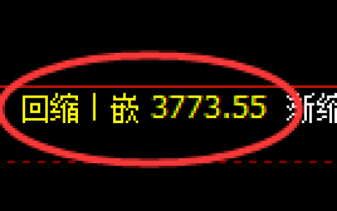 沥青期货：4小时周期，精准展开冲高回落