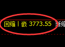 沥青期货：4小时周期，精准展开冲高回落