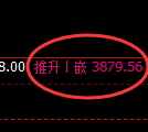 沥青期货：4小时周期，精准展开冲高回落