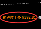 棕榈油期货：修正高点，精准展开单边振荡回落