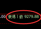 棕榈油期货：修正高点，精准展开单边振荡回落