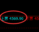 液化气期货：试仓高点，精准展开快速回落