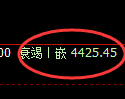 液化气期货：试仓高点，精准展开快速回落