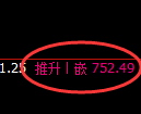 铁矿石期货：日线高点，精准展开振荡调整
