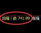 铁矿石期货：日线高点，精准展开振荡调整