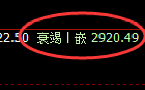 豆粕期货：回补低点，精准展开止跌回升