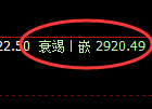 豆粕期货:回补低点,精准展开止跌回升